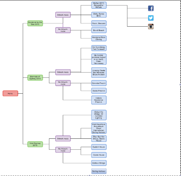 Note that this sitemap does not show all the possibilities of artworks/landmarks to be included. It is just an indication of likely inclusions.